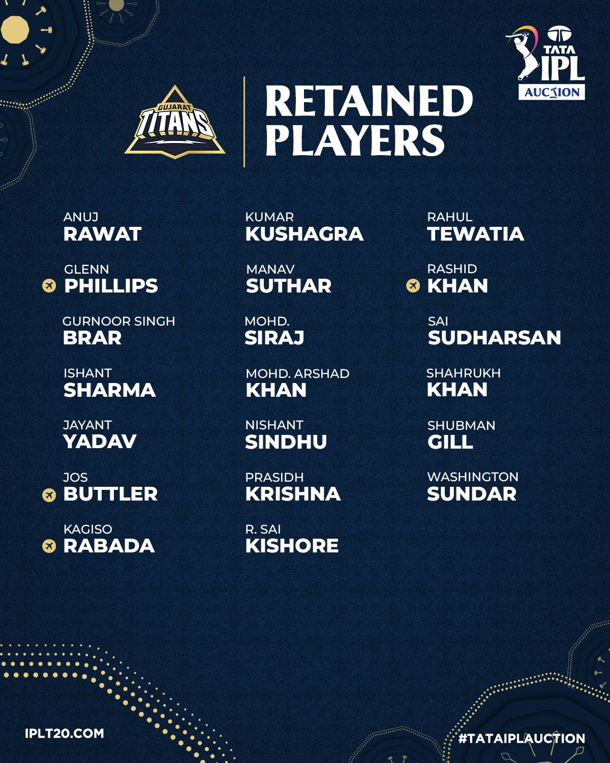 IPL 2026 Released Players List