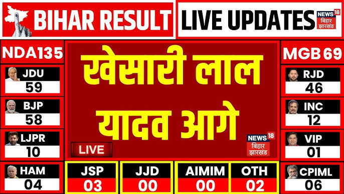 Chhapra Election Result 2025 Live Counting Bihar