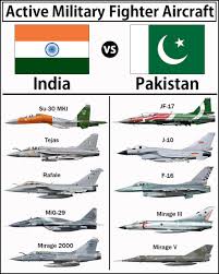 India Pakistan War की स्थिति को दर्शाता युद्ध दृश्य