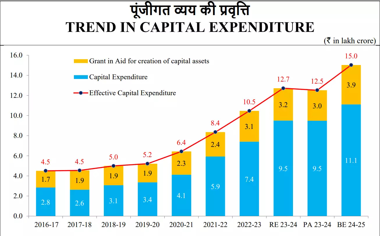 स्टार्टअप्स और इनोवेशन – भारत 2025 में युवा उद्यमी