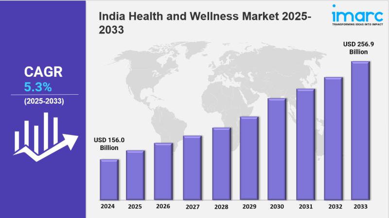 डिजिटल योग और माइंडफुलनेस – 2025 में AI हेल्थ कोच